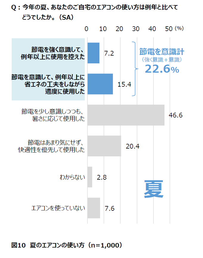 夏のエアコンの使い方